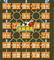 一、 棋局较高手四字组名较大揭秘：不只是名字