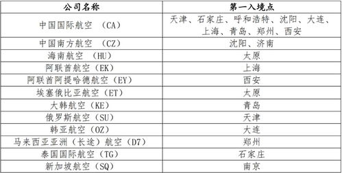 手艺业（属火）