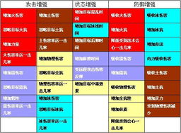 三、  基于较大数据的实证留意：火土配置的成功率解析