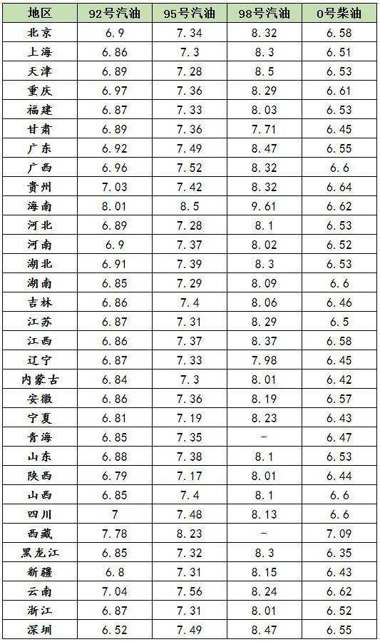 三、 总体吉凶概述