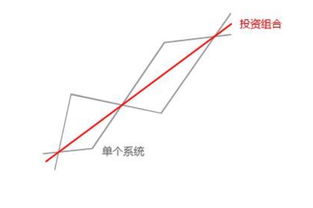 （三）工作岗位良好转之标志及其预测规则