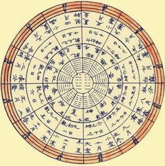 人生关键节点之黄道吉时推算