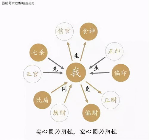 日柱偏印坐羊刃的男性命运有何独特之处？偏印坐偏印是否必定不佳？