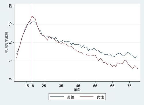 3. 对上述统计解释的批判性思考