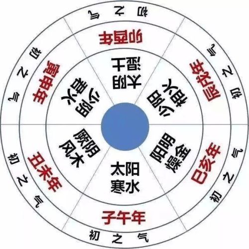 3.1 五行相生相克的理论