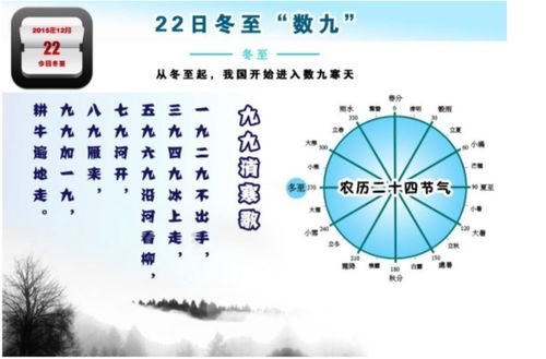 冬季阴气极盛状态下的居住环境优化策略