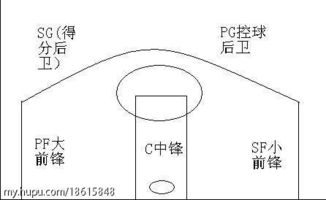 如何根据四柱八字划分命格？