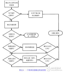 （三）排除法在繁杂场景中的实际价值