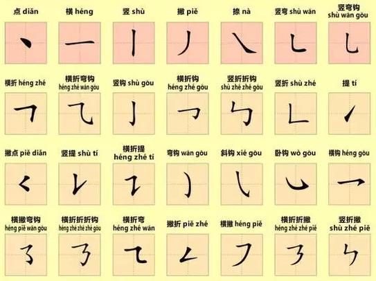 2. 考虑字的笔画和结构