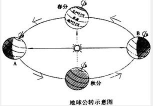 三、各时辰财神方位的细致剖析