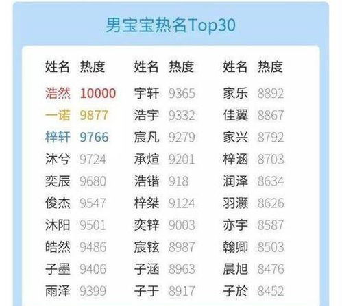 一、先看看五行八字