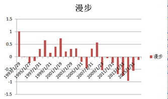 二、 实证数据与理论探讨