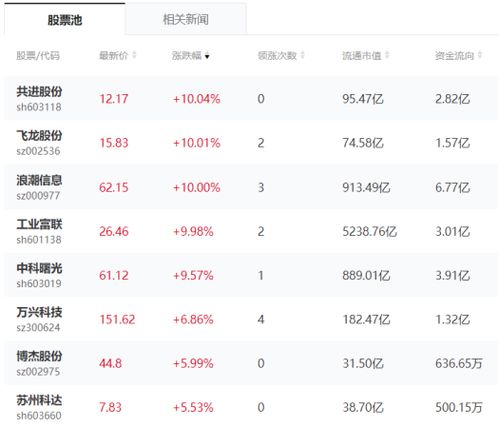 2026年改写男生姓名，如何通过姓名测算提升财运？