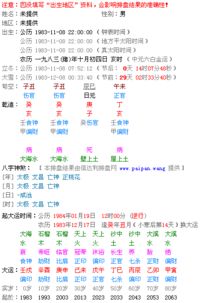 *3) 属鼠者——变化波动与平衡并存*