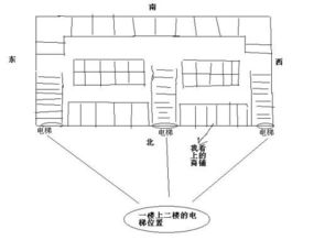 主要禁忌及其化解方法