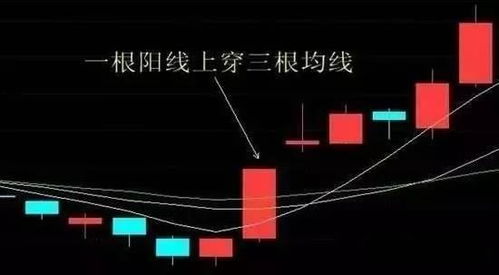 第六章节——《奇門遁甲》在证券市场中的基本规律阐释（基于宇宙模型）