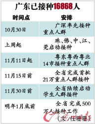 关于下一次寿辰的基本时间段框架
