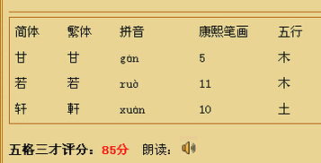 曹姓男孩取个洋气内涵的名字叫什么好？