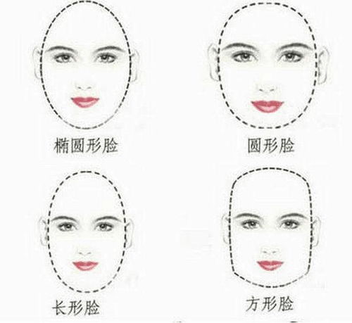 1.1 关键面部指标及其象征意义