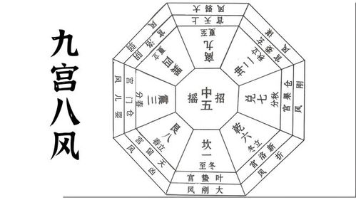 一、 楼层与五行对应关系的概念框架