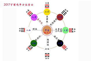 5. 风水化解措施与提议方案