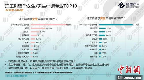 研究背景与目的阐释