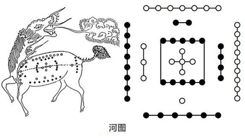 河图方位与四季更替的对应关系