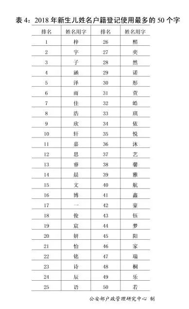 起名知识：探寻名字背后的奥秘与文化