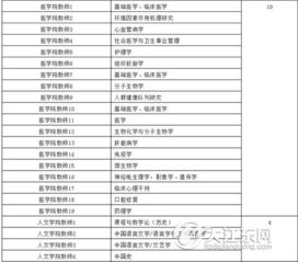 岗位特性与人才画像的对应关系