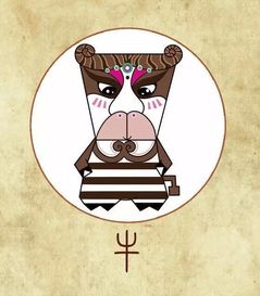 生肖与星座象征意义