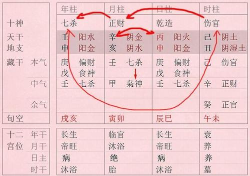 2.2 具体时辰的选择策略