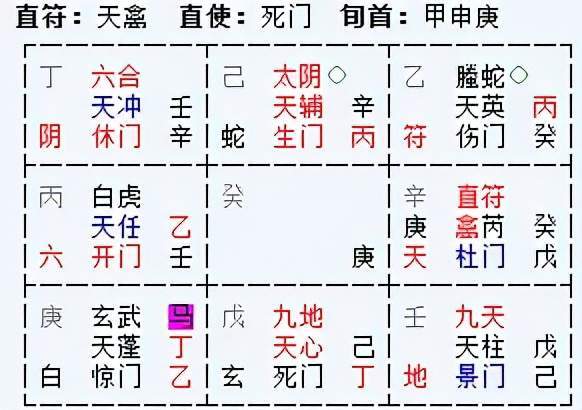 公司选址五大禁忌：奇门遁甲玄学大揭秘