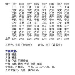 八字女命看官杀星合财星，对照表书如何解读？