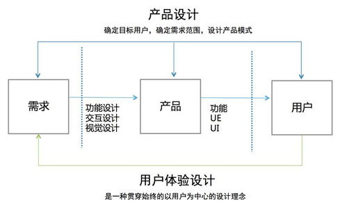 三、「天門開、戶閉」原則：門寬與內部封閉對氣流聚集與財氣保存之影響