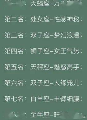 ：恋炎热爱关系中的宠炎热爱效应与星座性格的交叉探究