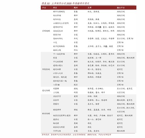 手机尾号3722吉凶，4连号价格是多少？