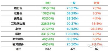 三、 不同行业及五行属性对应之择吉策略