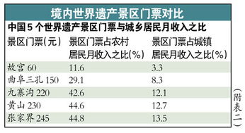 门票价格疯涨实录！比抢银行还刺激！