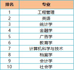 四、 整体趋势及建议