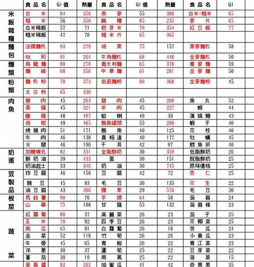 请问你嫩帮我列出完整的十二生肖排序表吗？