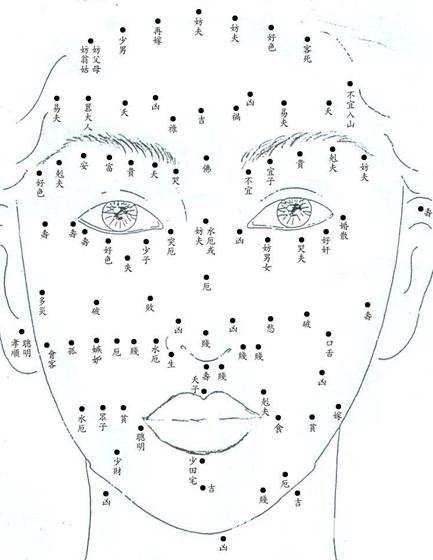 1. 眉尾（喜上眉梢）的异性吸引力解析