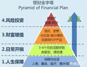 深水之梦理财：开源节流， 实现财务优化