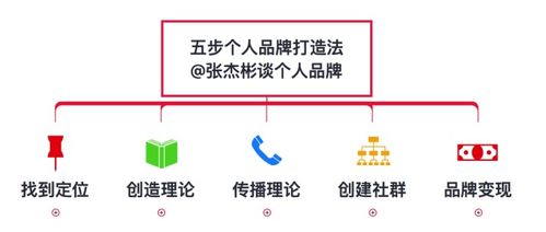 1. 框架核心要素的符号化表达