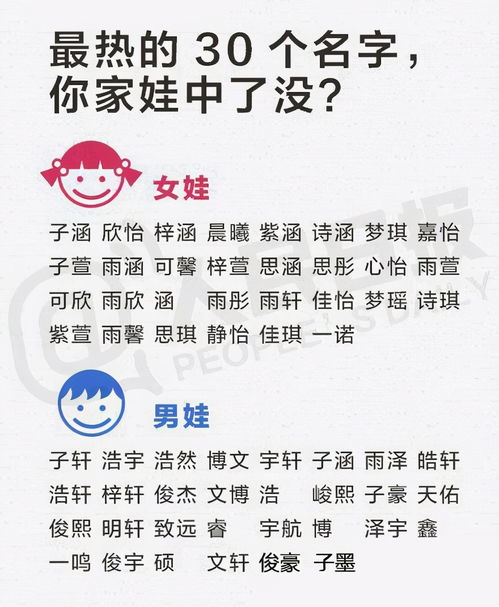 一、取名之迷：免费还是另有玄机？