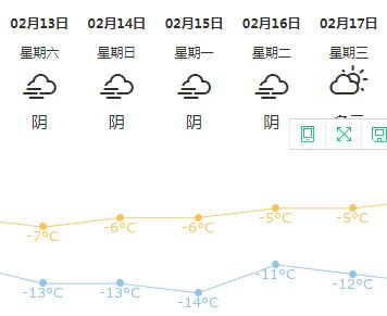 二、正月初二的风水格局与星象影响