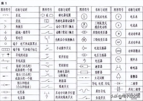 3.2 饭食准备与时间安排