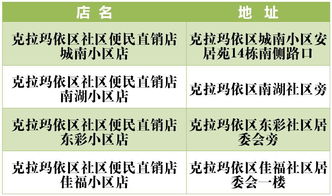 案例解析：那一些让人不容简单忘的菜铺名字！