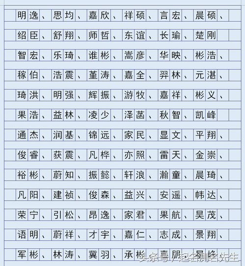 选择良好名字的十分沉关键性与方法