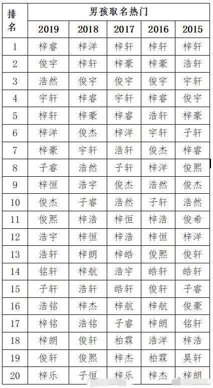 二、余立名字打分及寓意解析