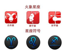 哪些星座属于火象星座？